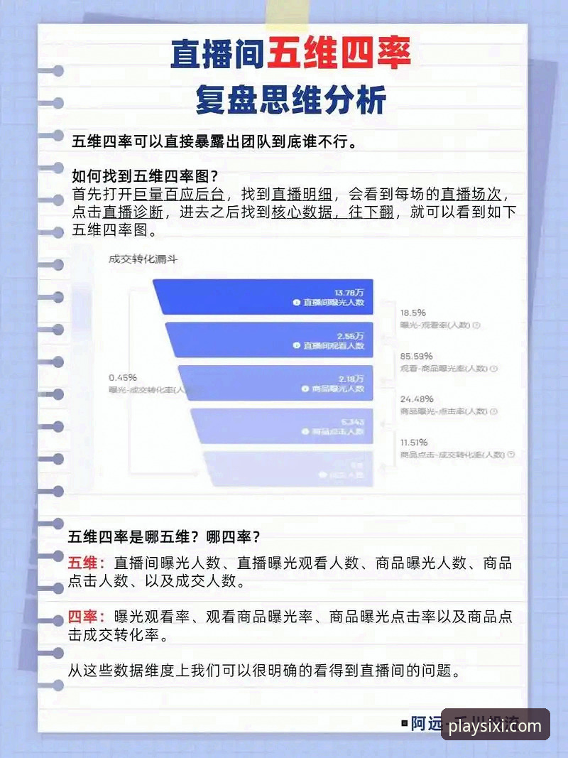 资深用户的四喜直播平台使用心得：从日常体验到行业趋势洞察